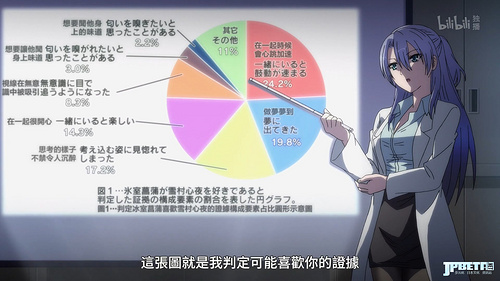 [MMWEB][Rikei ga Koi ni Ochita no de Shoumei shitemita][01][BIG5][AVC][1080P].mp4_20200204_143210.010.jpg